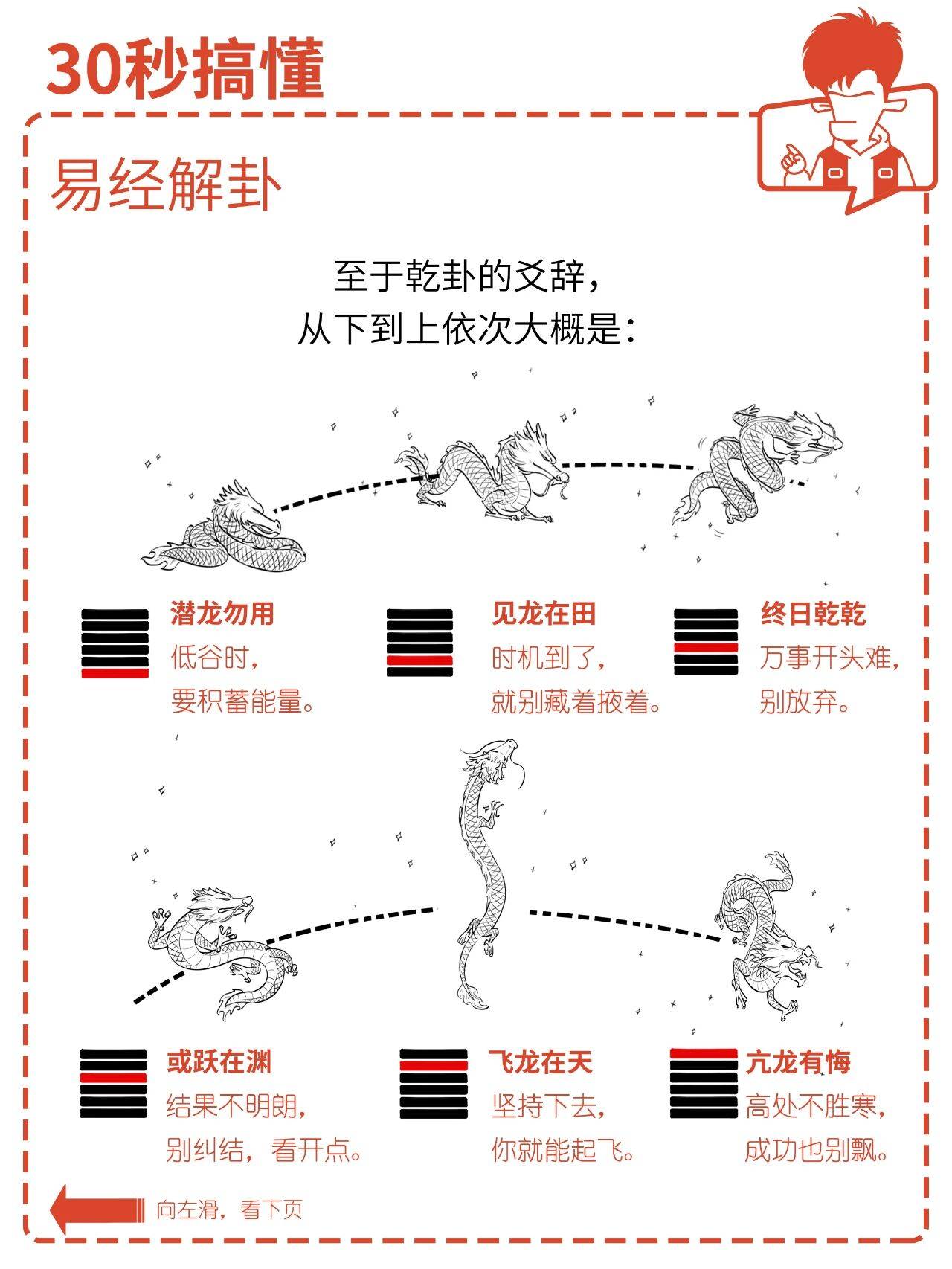 如何算卦占卜(算卦占卜什么意思)