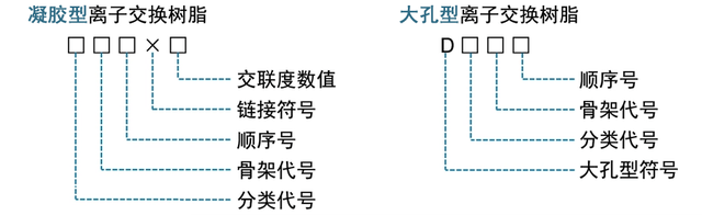详细命名(命名的定义) 详细命名(命名的定义)