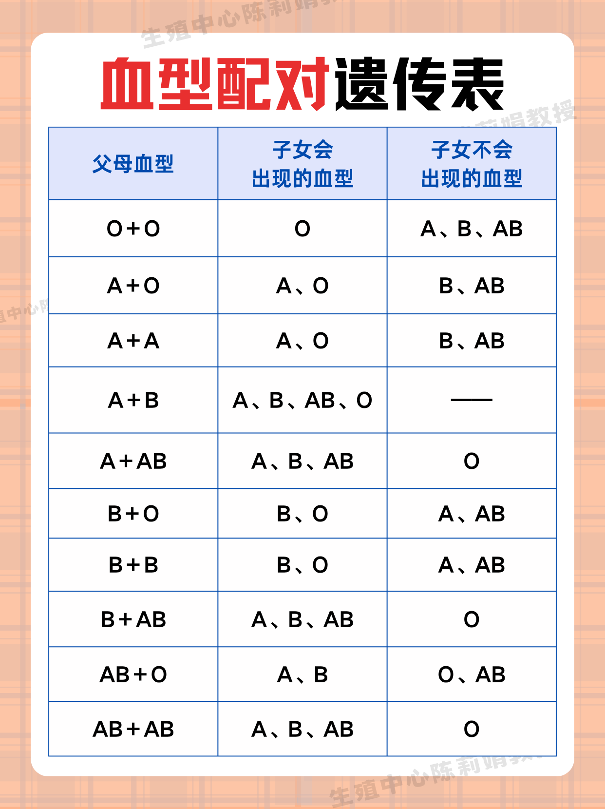 血型算命(八字血型算命) 血型算命(八字血型算命)