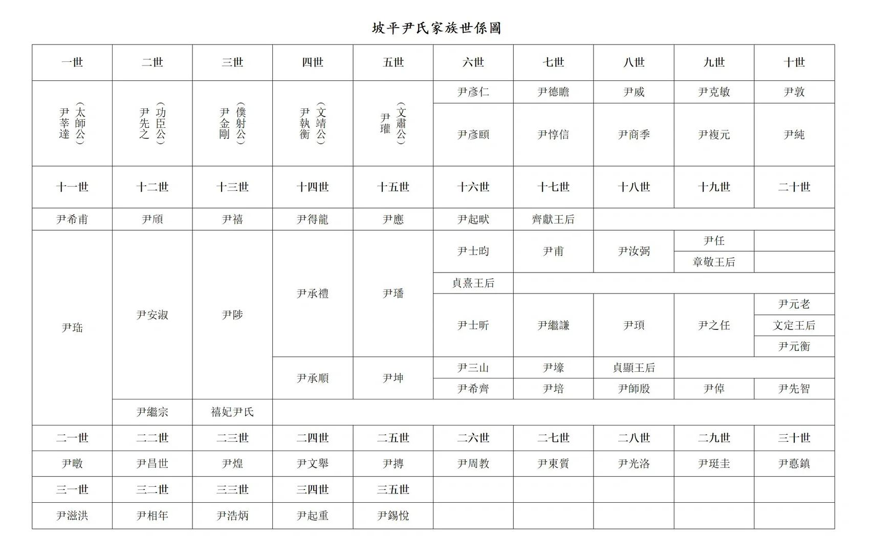 百家姓和穆萧尹(百家姓和穆萧尹,怎么读)