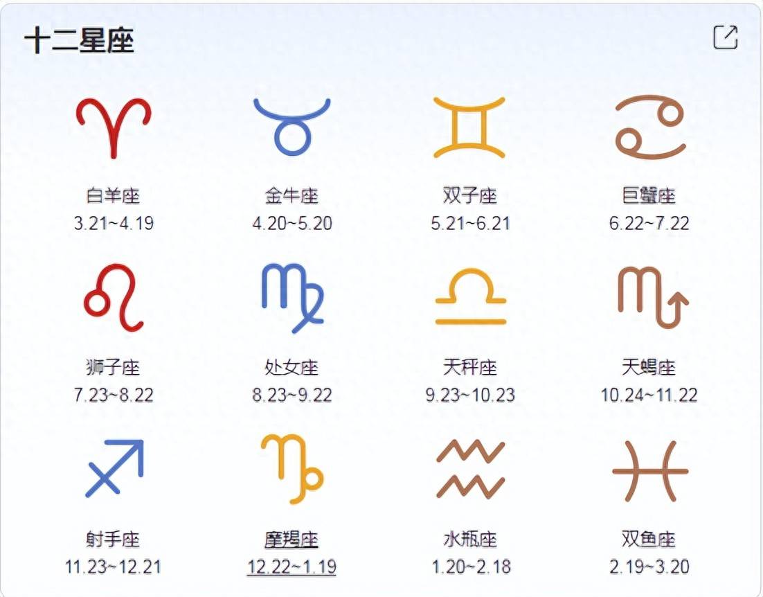 星座表十二星座表是看农历还是新历(星座查询表十二星座是阴历算还是阳历算日期划分) 星座表十二星座表是看农历还是新历(星座查询表十二星座是阴历算还是阳历算日期划分)
