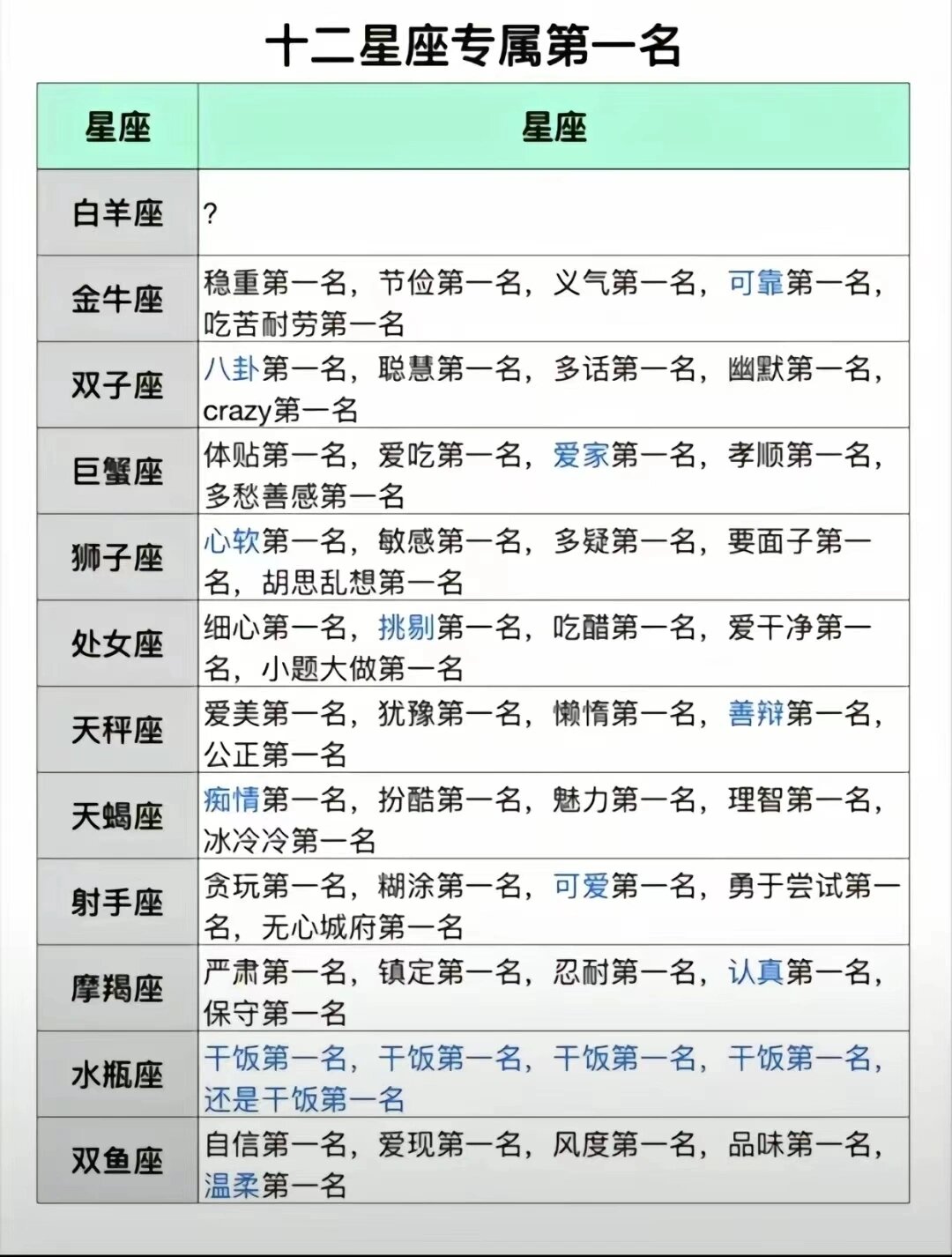 星座日期对照表十二星座性格星座(星座日期对照表 十二星座阴历阳历)