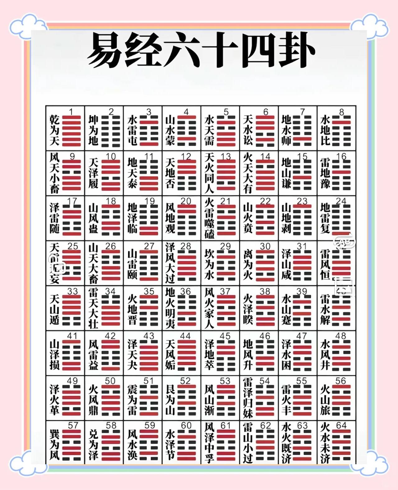 卜卦坤卦(坤卦预示事情结果)