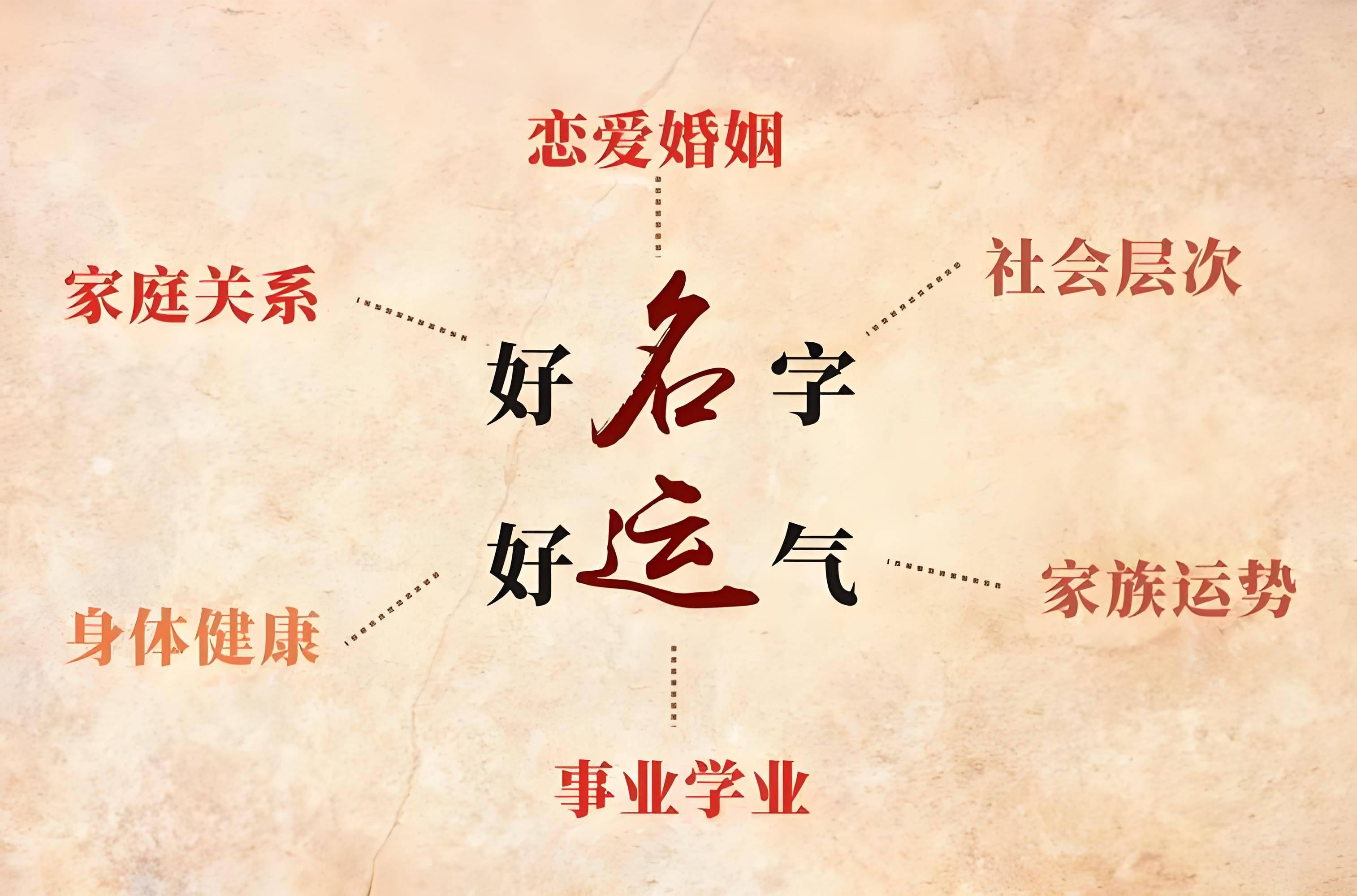 五行八字起名(起名字生辰八字)
