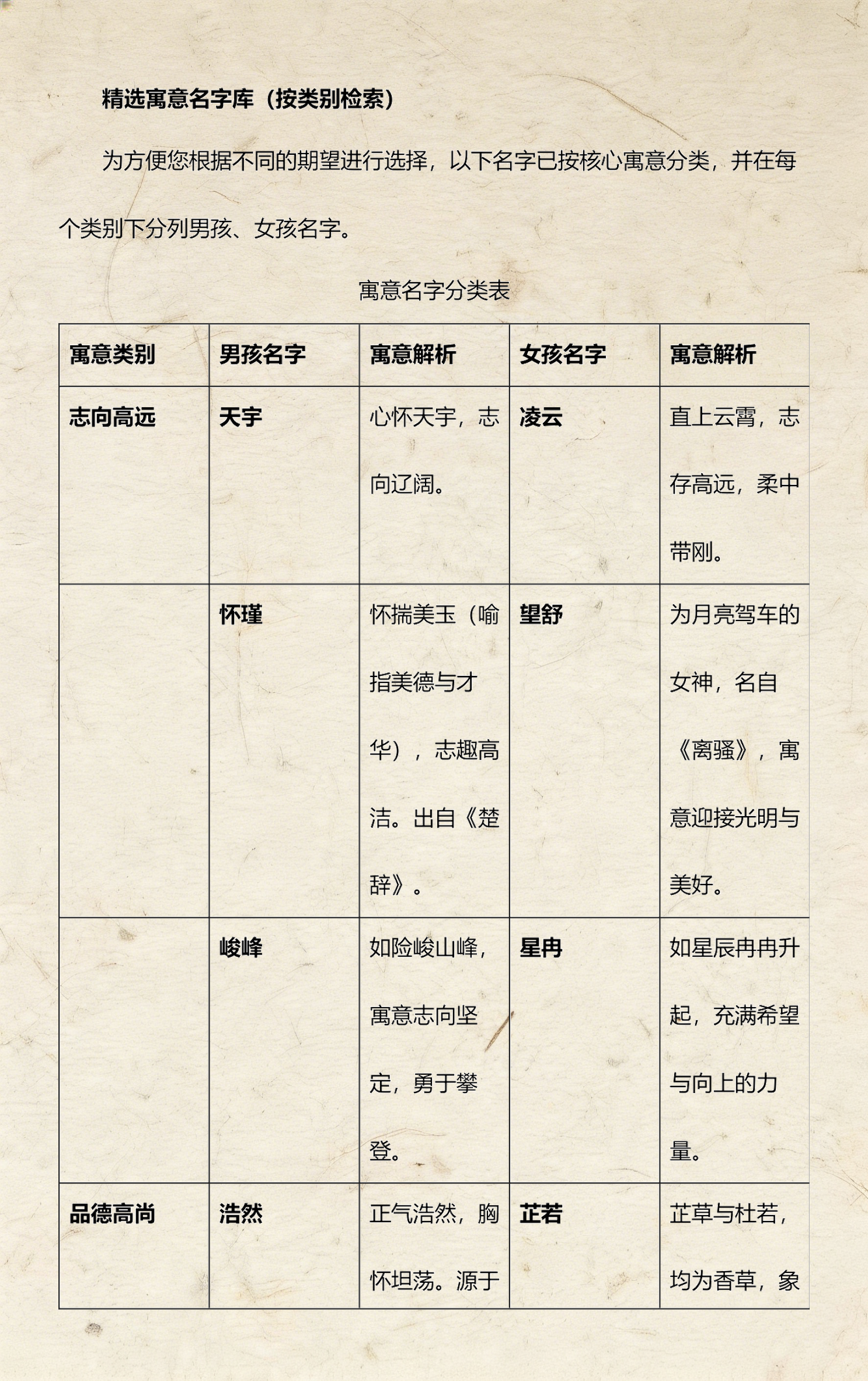 取名要素(取名字要结合哪些因素)