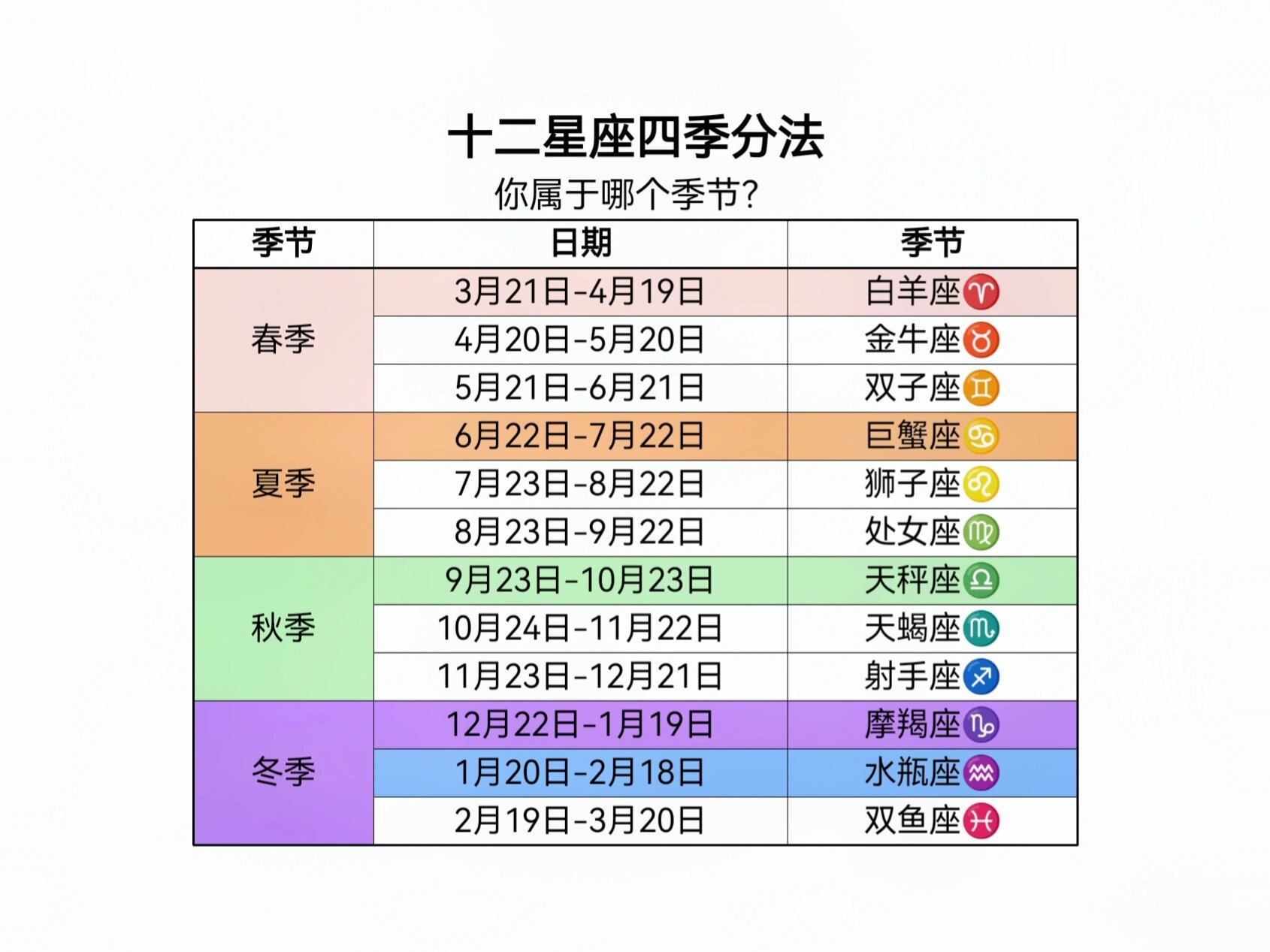 上升星座日期对应表(上升星座时间表怎么用) 上升星座日期对应表(上升星座时间表怎么用)