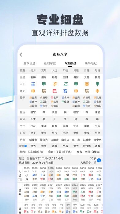 八字排盘卜卦(易经免费算命生辰八字) 八字排盘卜卦(易经免费算命生辰八字)