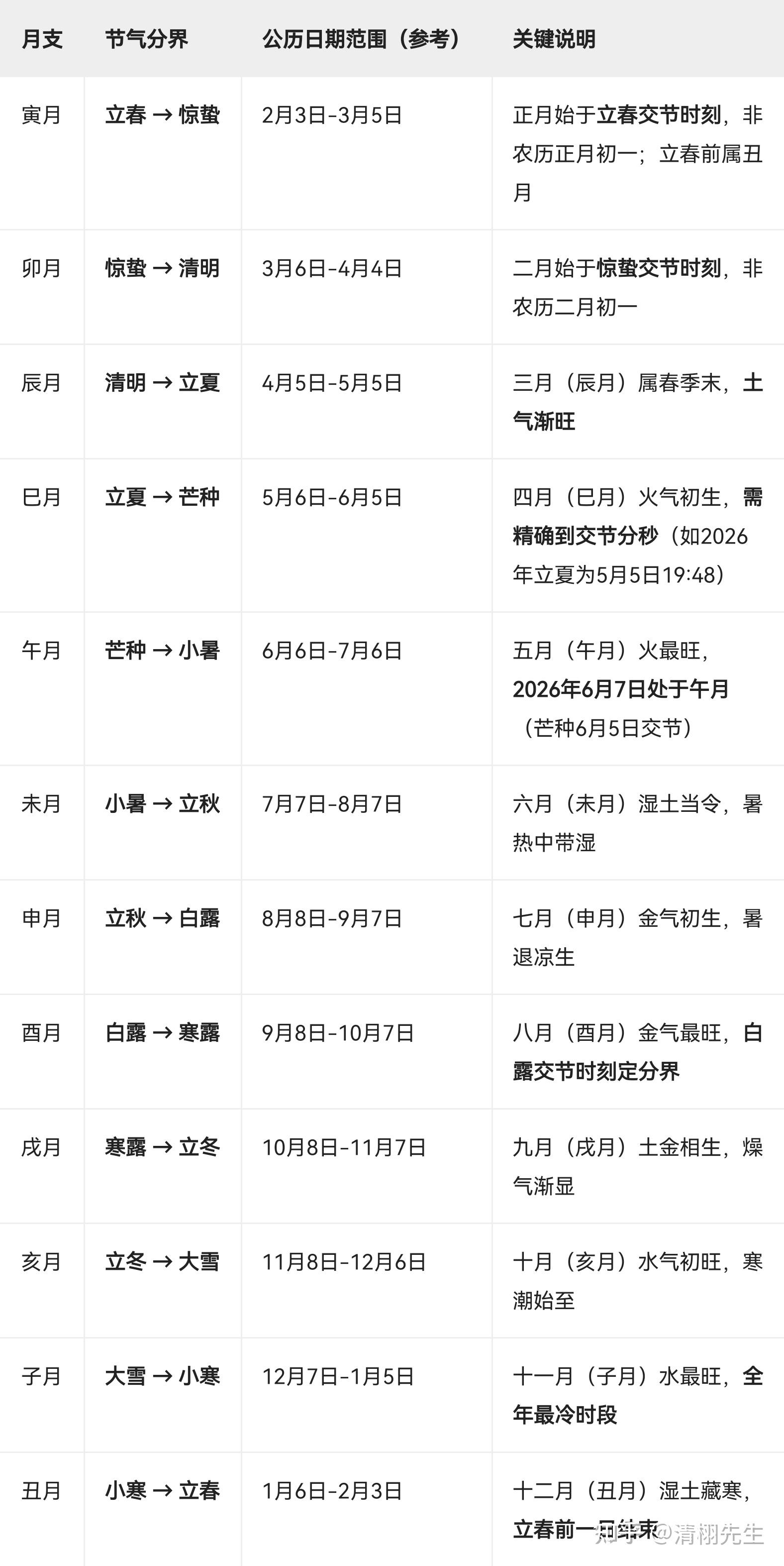 快速八字排盘要点(国际易经网八字排盘系统)