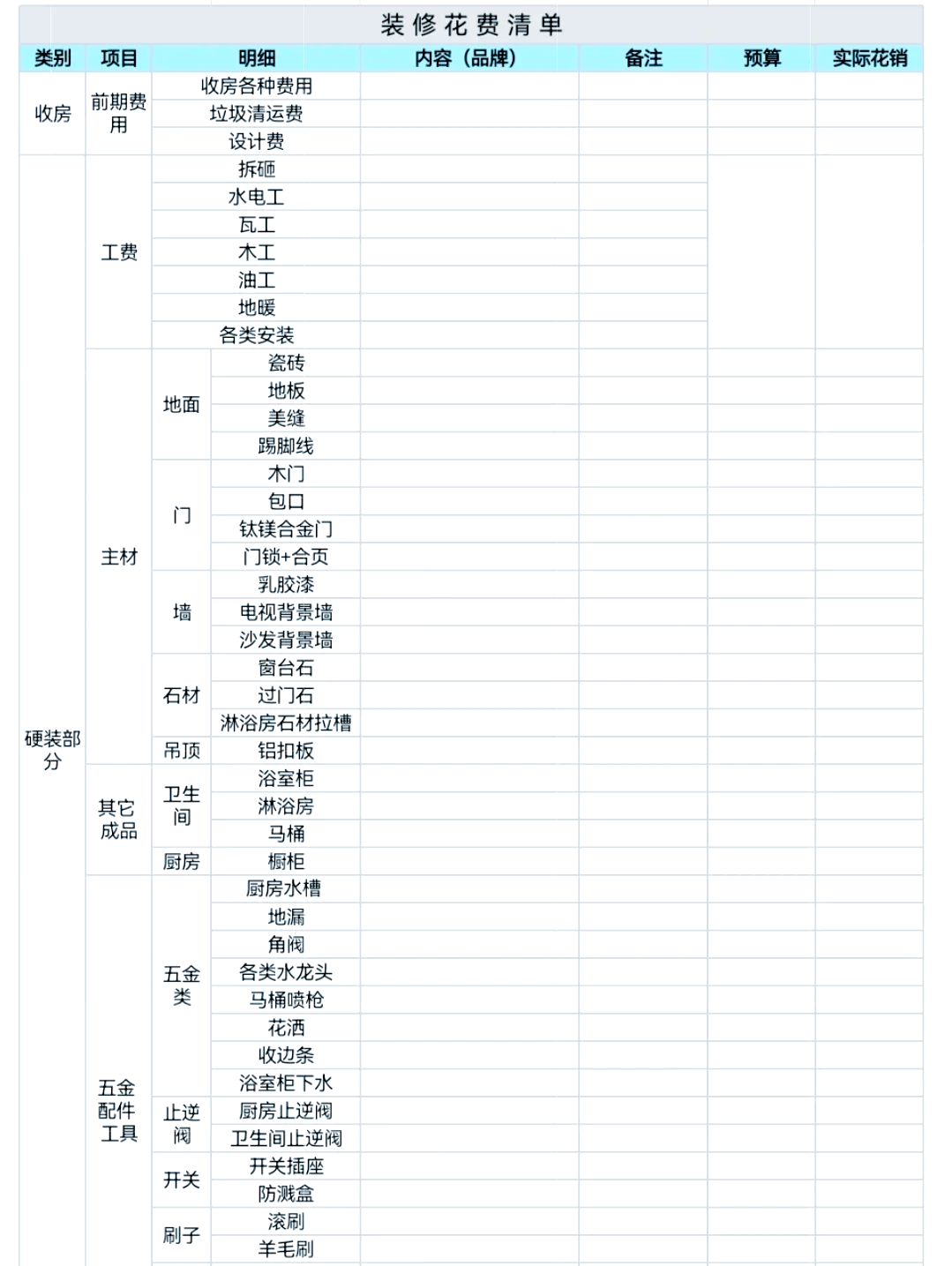 详细改名预算(改名费是什么意思)