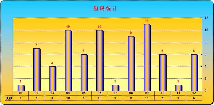 实时生肖多少钱(十二生肖价格查询表)