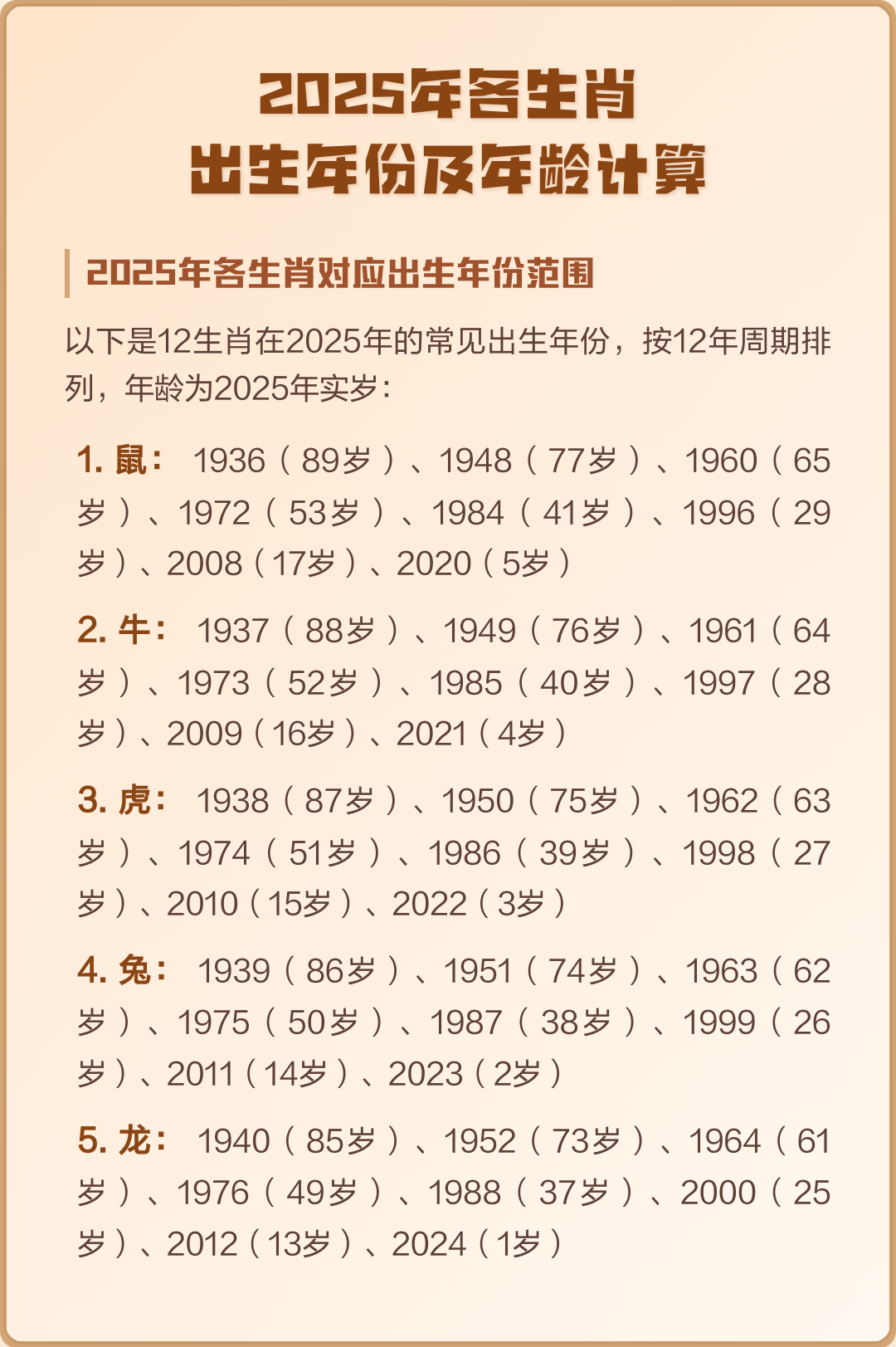 00后生肖年份对照表(十二生肖年份对照表观音灵签算命网)