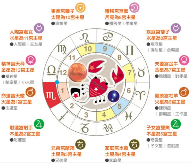 天蝎座今日运势查询(天蝎座今日运势查询男) 天蝎座今日运势查询(天蝎座今日运势查询男)