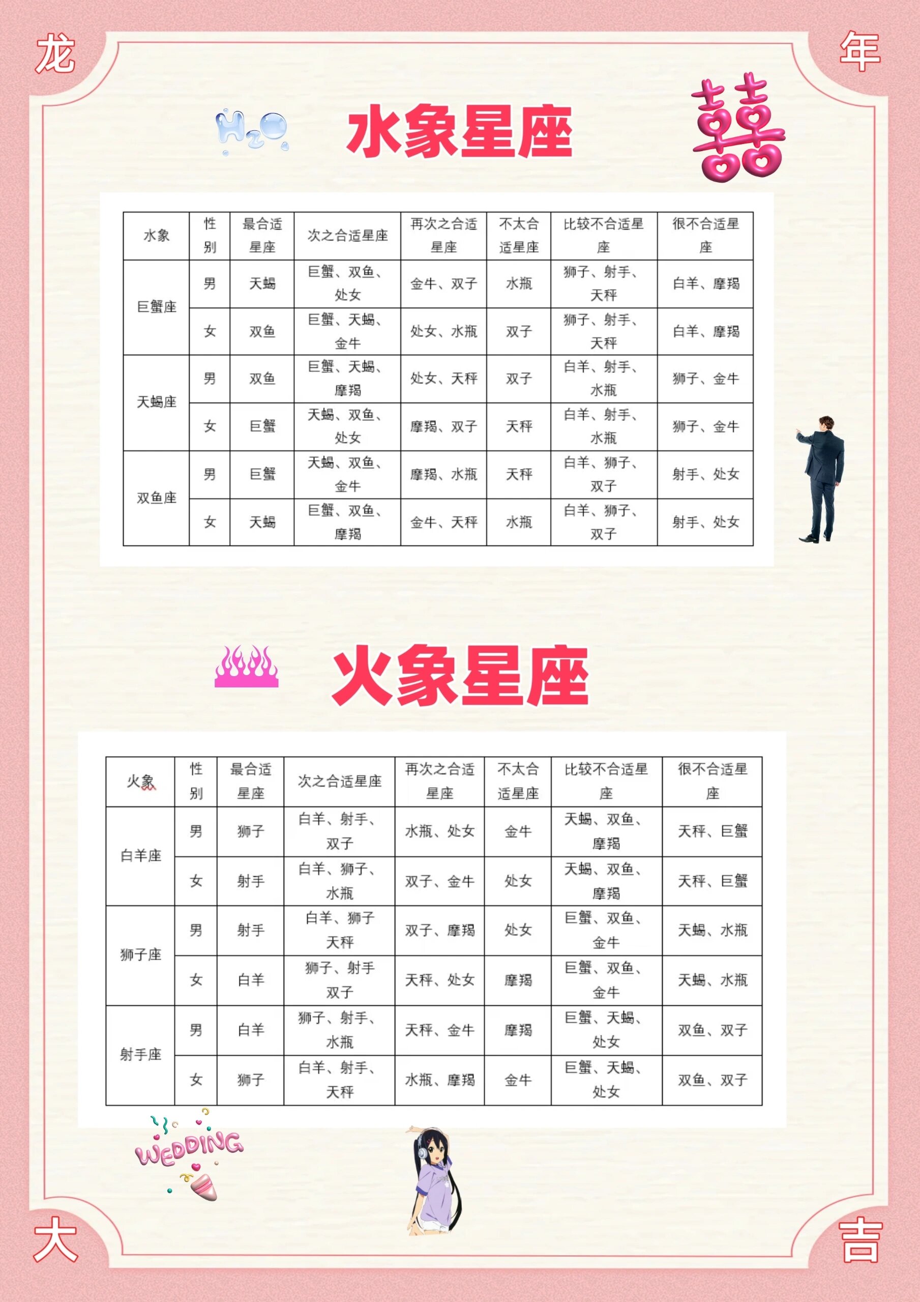 情侣星座配对(十二星座最佳情侣配对表图片)