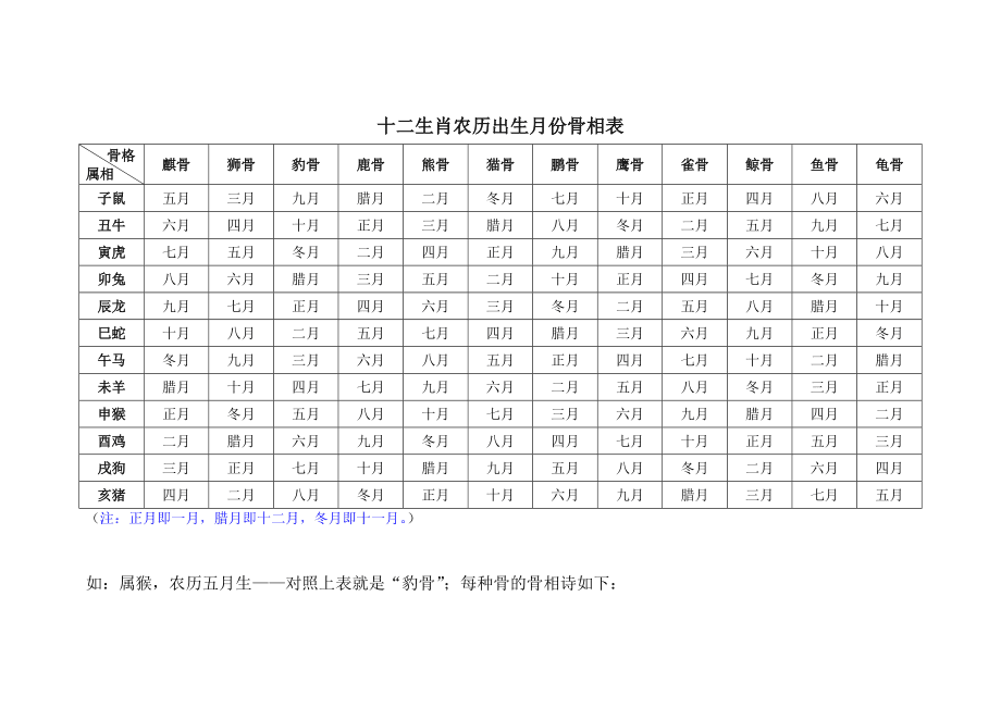 生肖表十二顺序对应月份(十二生肖的月份表农历还是阳历)