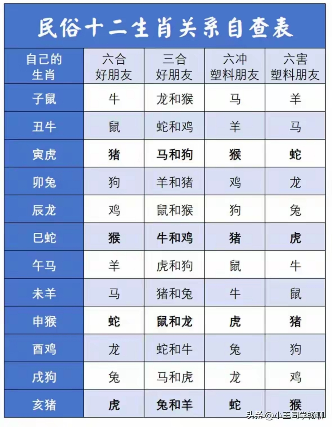 生肖表十二顺序对应月份(十二生肖的月份表农历还是阳历)