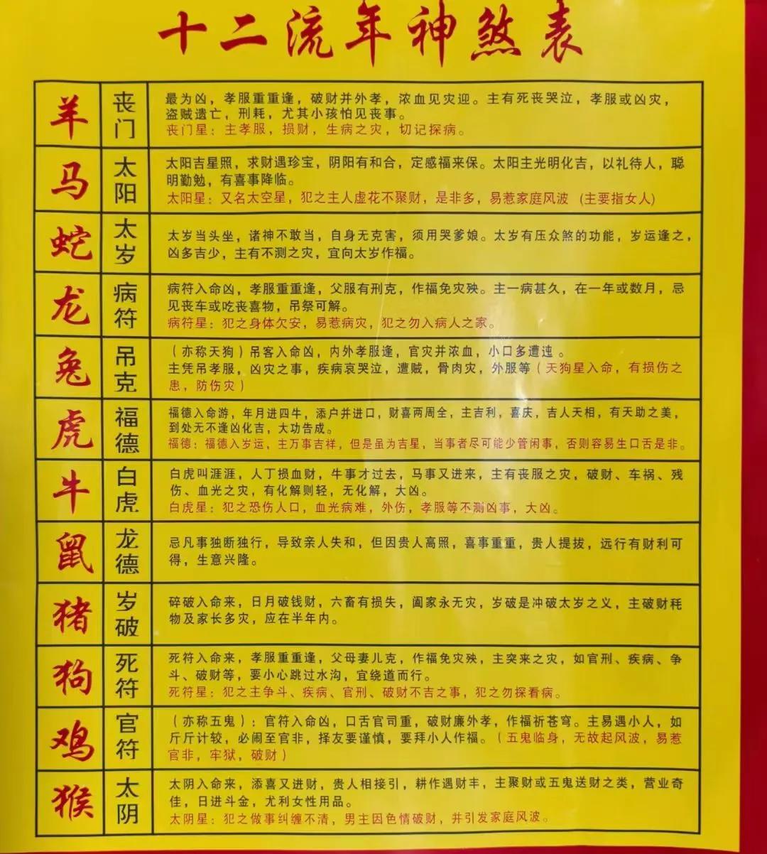 明年十二生肖靠谱吗(十二生肖明年是什么年)
