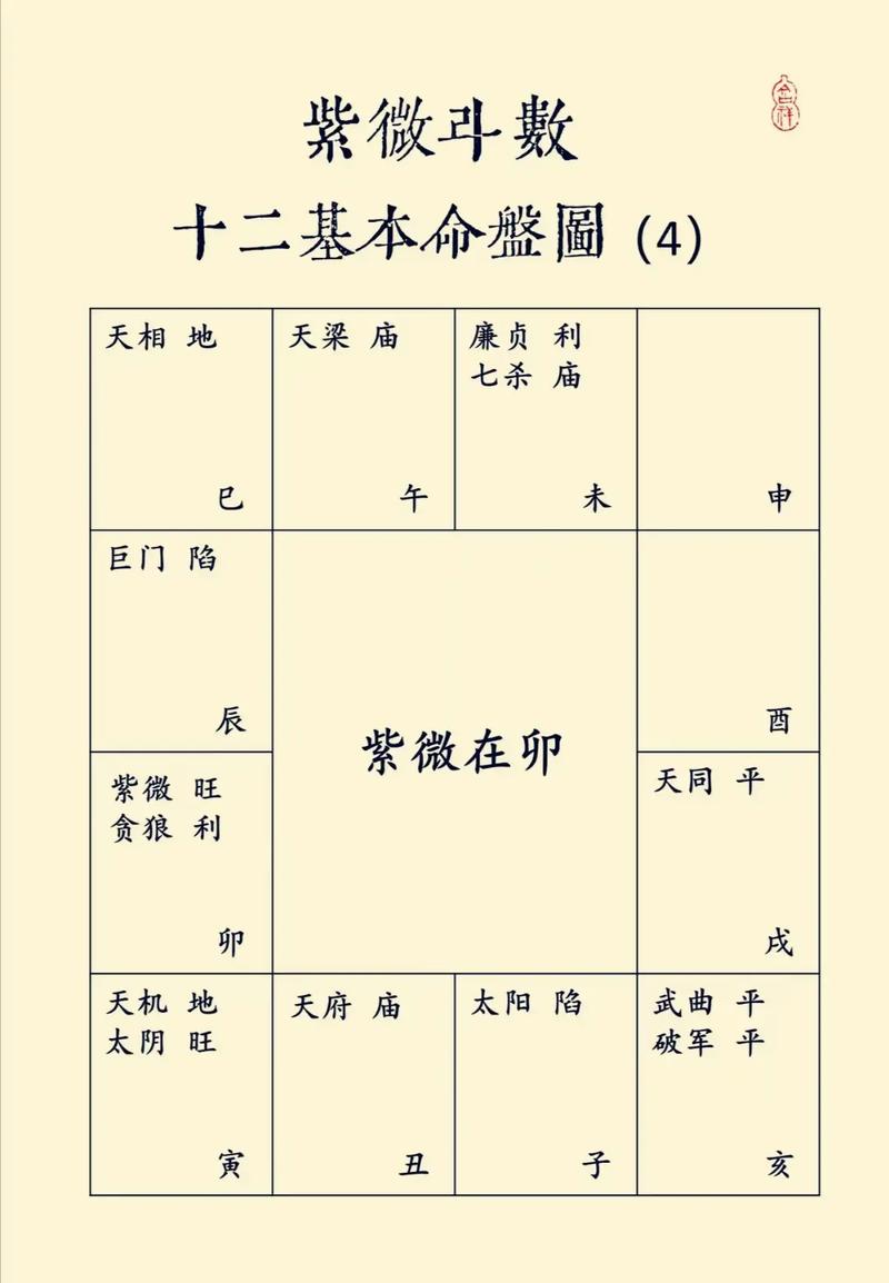 紫薇命盘详解(免费版)(紫薇命盘详解免费版2023) 紫薇命盘详解(免费版)(紫薇命盘详解免费版2023)