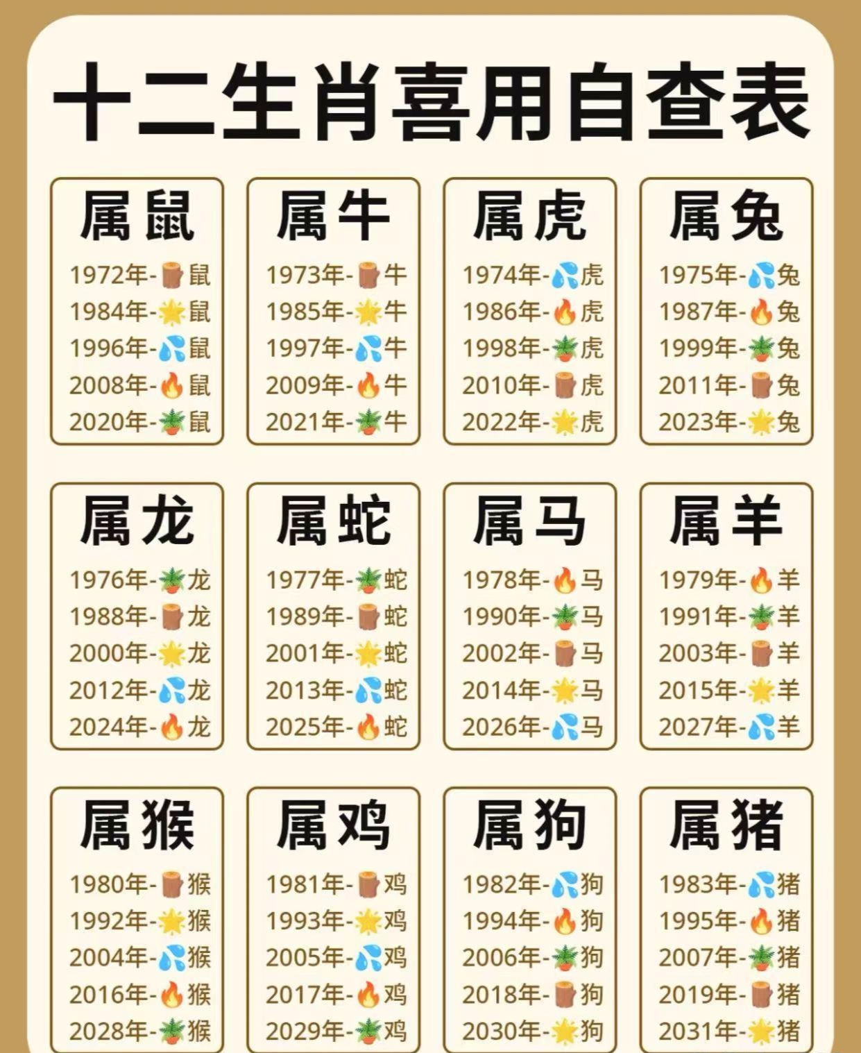 12生肖年份12生肖年份对照表(十二生肖年份表 十二生肖年份对照表)