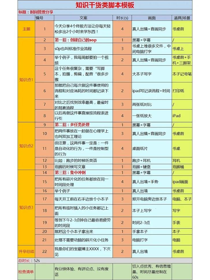 视频命名要素(视频命名是下载时间吗) 视频命名要素(视频命名是下载时间吗)