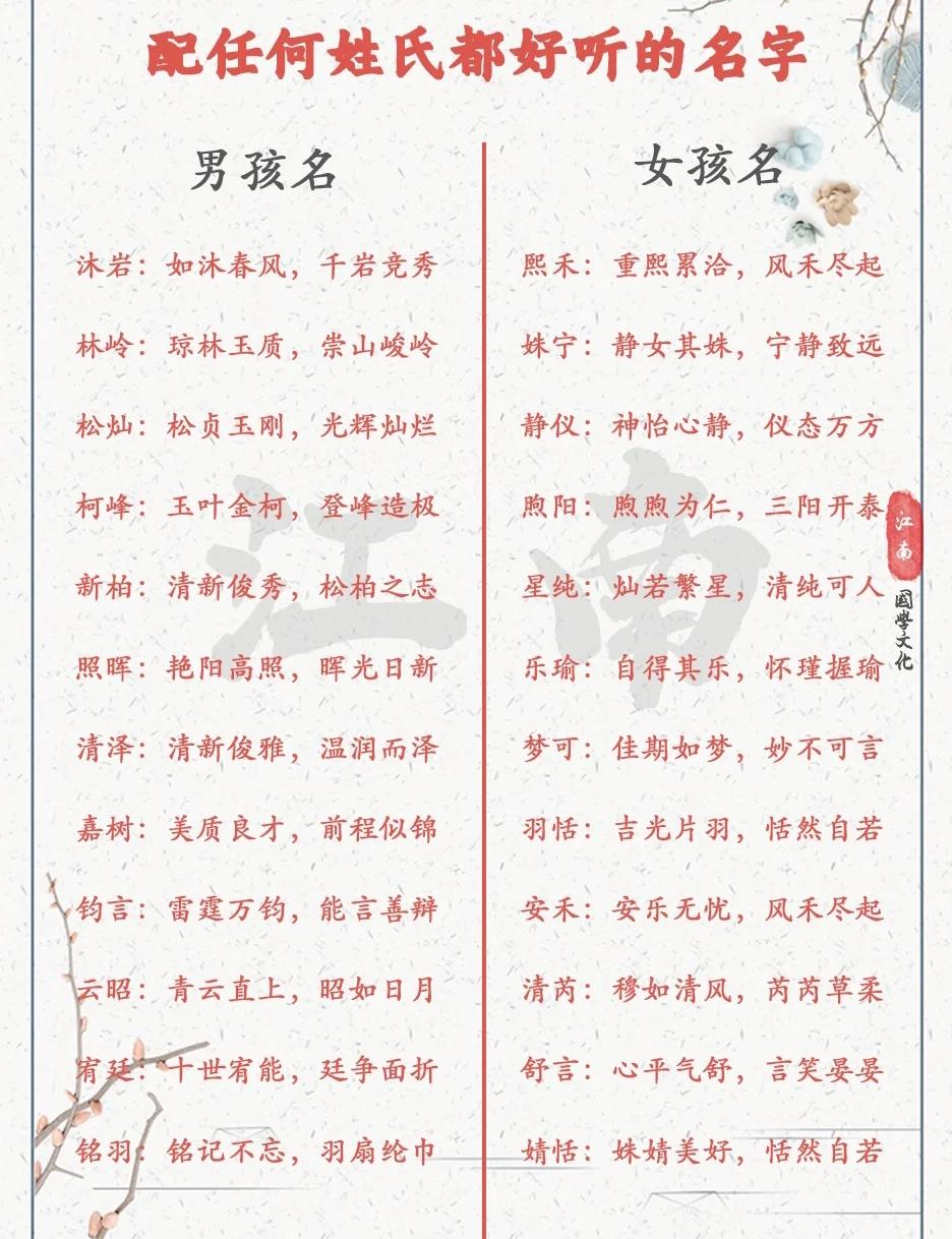 关于儿童姓氏的信息 关于儿童姓氏的信息