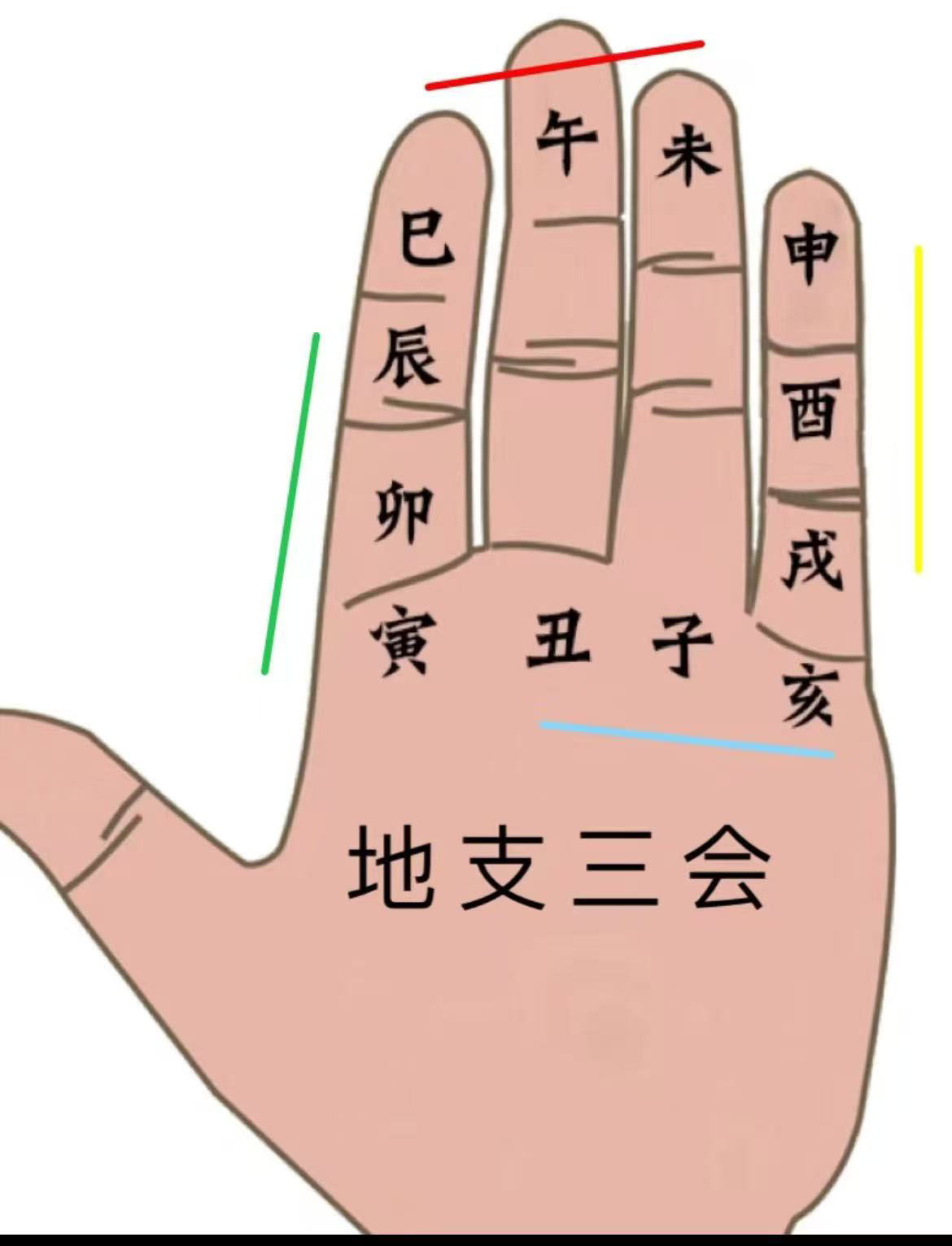 工具算命技巧(算命工具图片大全)