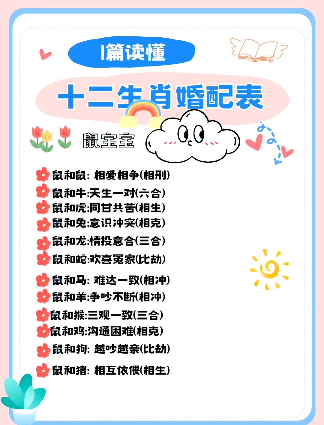 十二生肖属相婚配表(十二生肖属相婚配表一览)
