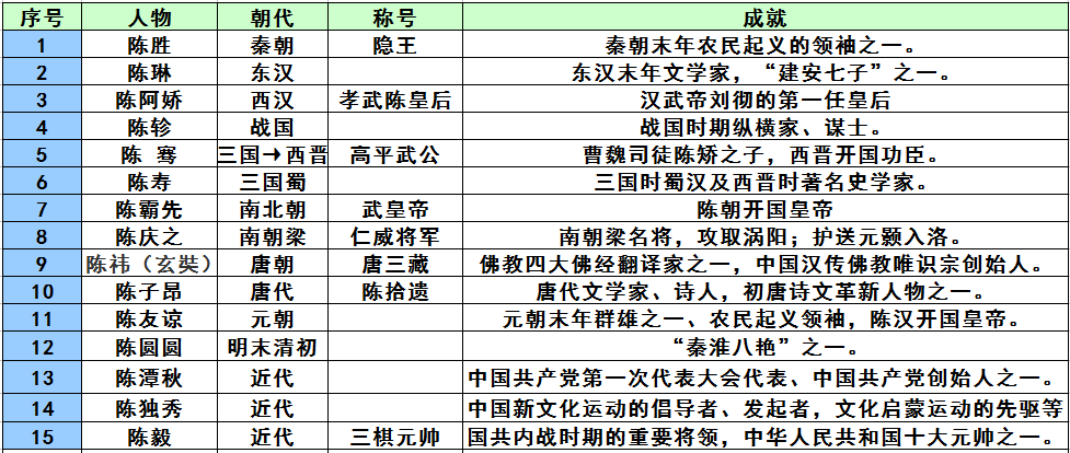详细姓真的吗(姓真的真是哪个真)