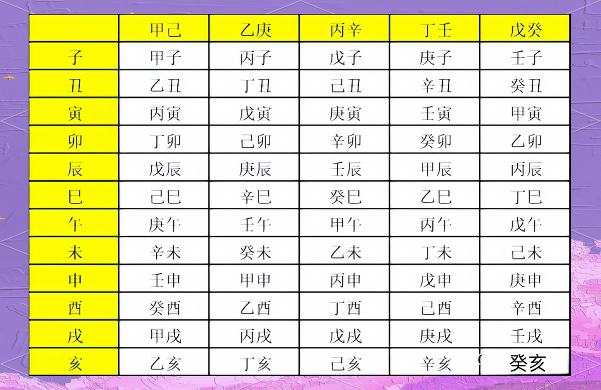 生辰八字算命(生辰八字查询免费) 生辰八字算命(生辰八字查询免费)