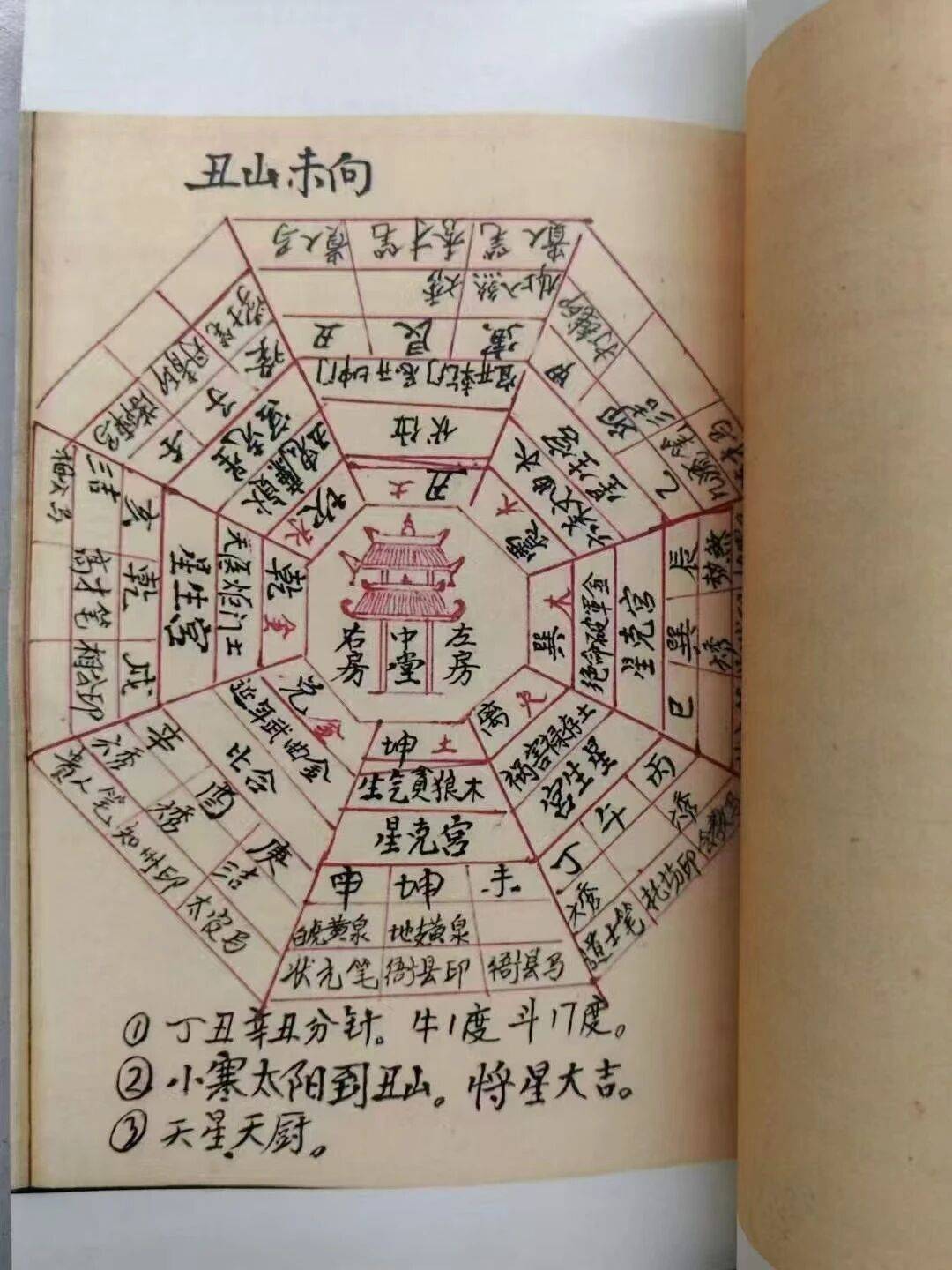 堪舆方位(堪舆择吉选宅地理风水大全)