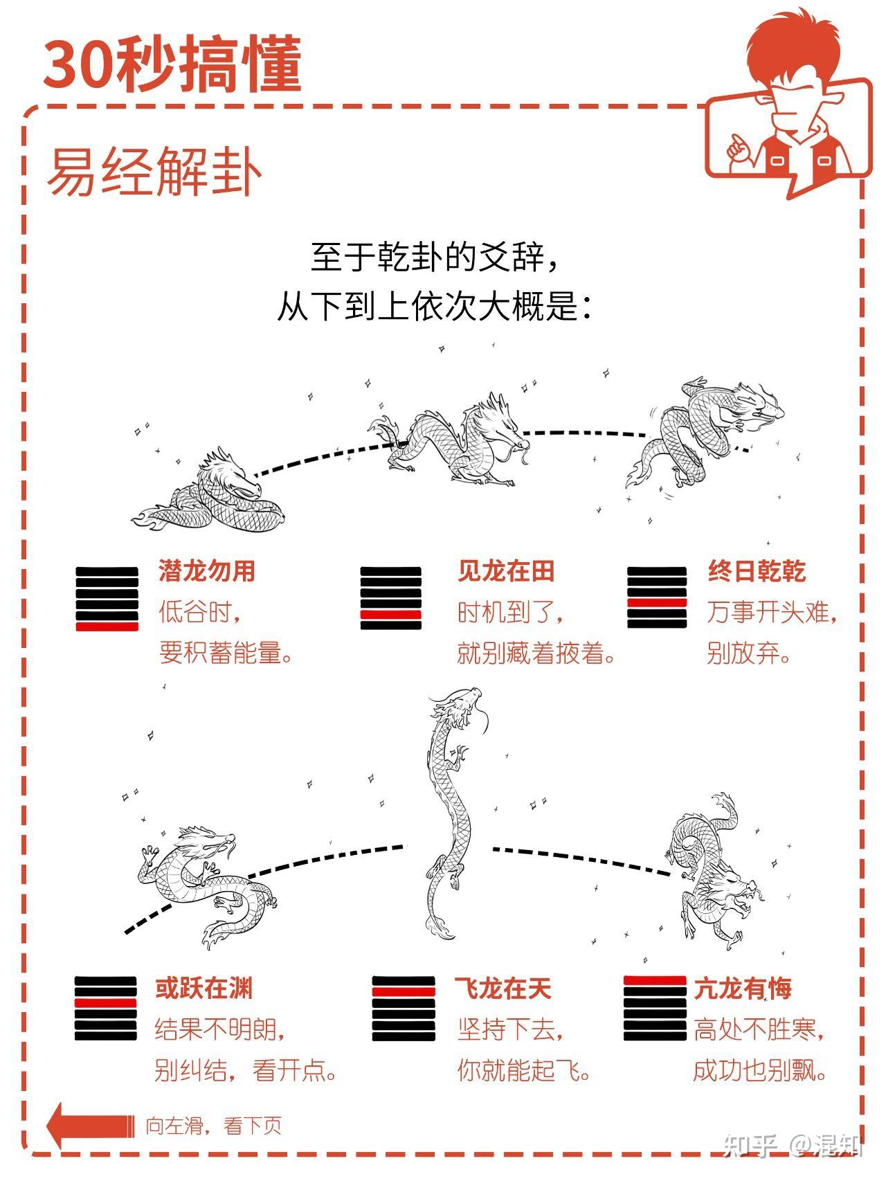 周易占卜基础知识入门(周易占卜基础知识入门视频) 周易占卜基础知识入门(周易占卜基础知识入门视频)
