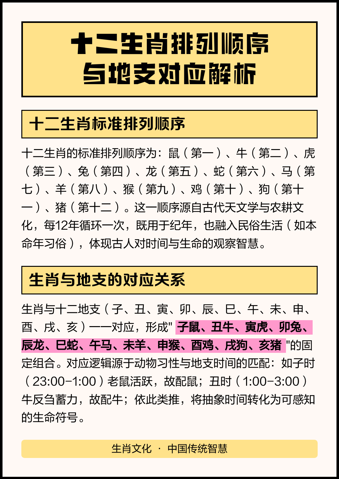 即时十二生肖标准(十二生肖时刻表排列顺序表)