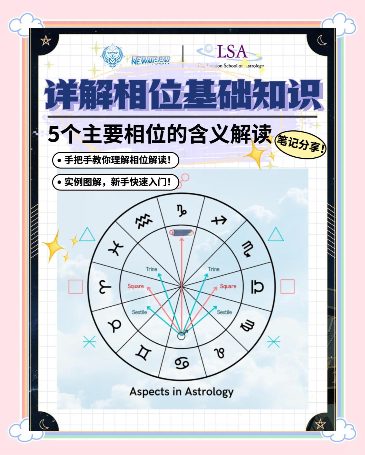 星盘运势(今日运势分析) 星盘运势(今日运势分析)