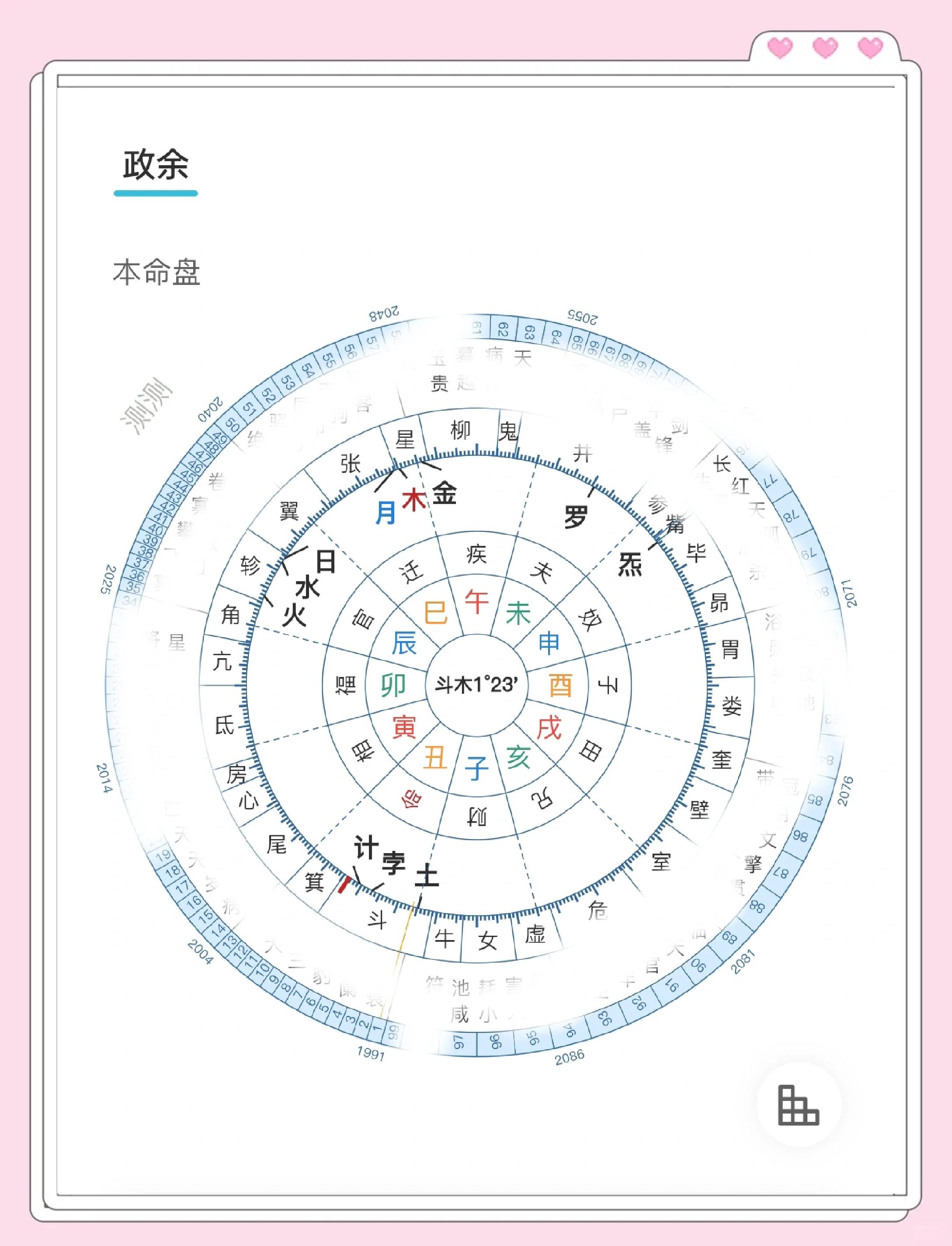 星盘测试(新浪星盘测试)