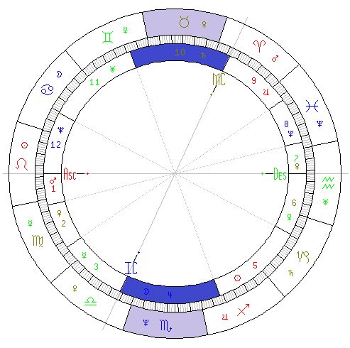 星盘测试(新浪星盘测试) 星盘测试(新浪星盘测试)