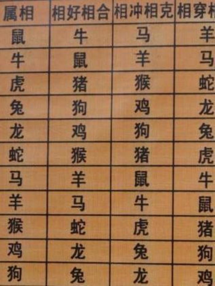 婚姻生肖配对查询(婚姻生肖配对最佳属相)