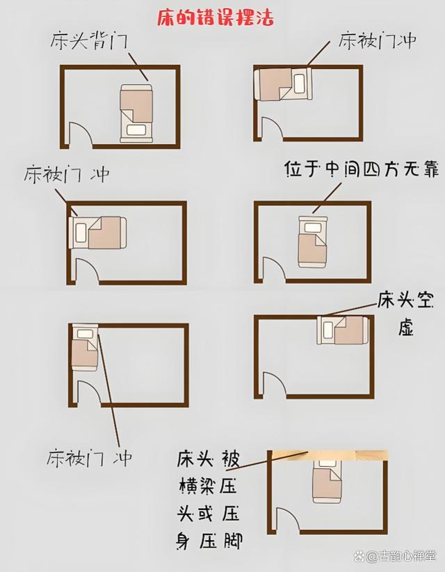 风水卧室(风水卧室床头朝向哪里最好)