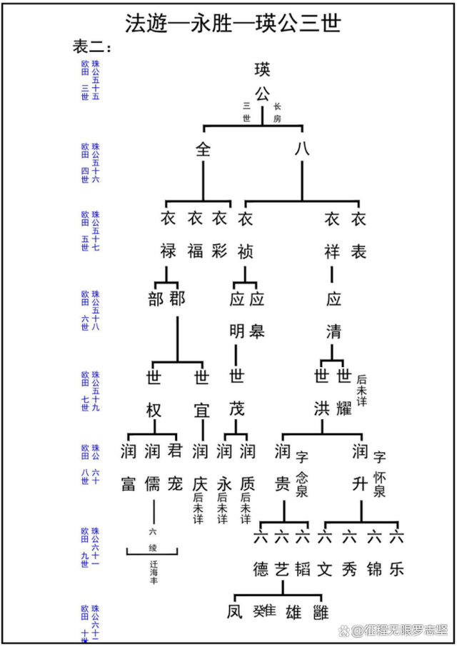 公众号族谱大全(公众号族谱大全免费下载) 公众号族谱大全(公众号族谱大全免费下载)