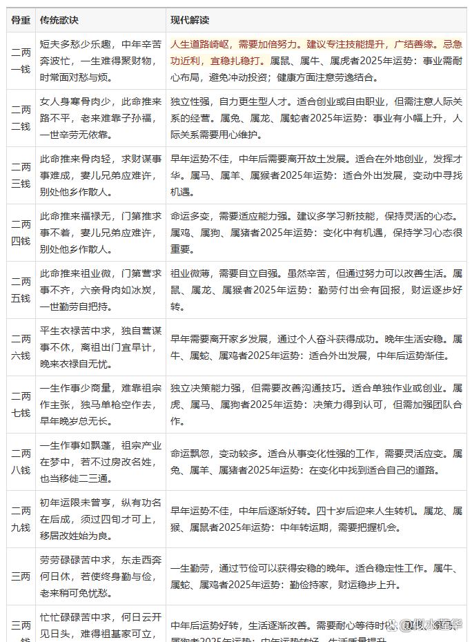 免费算命八字算(四柱算命免费精批八字算命)