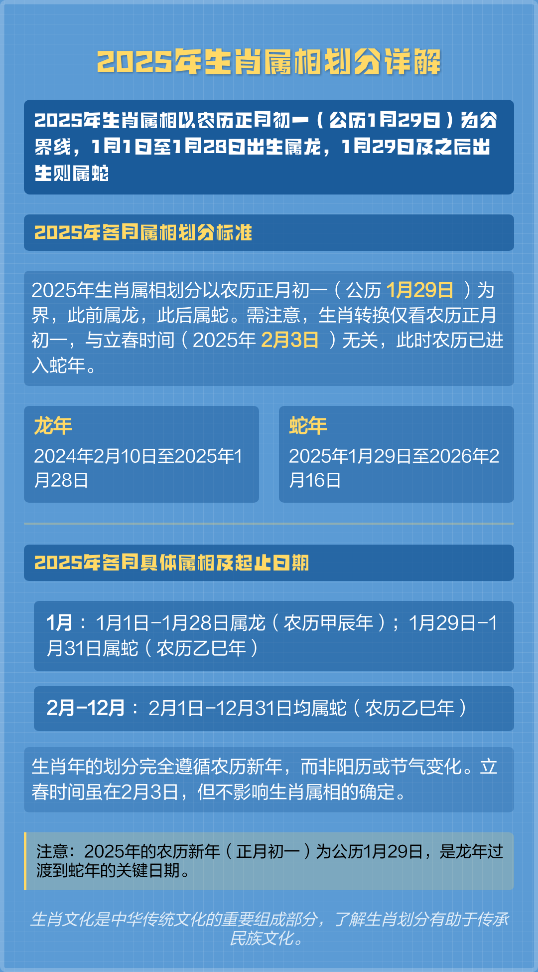 快速属相详解(属相排列顺序怎么用)
