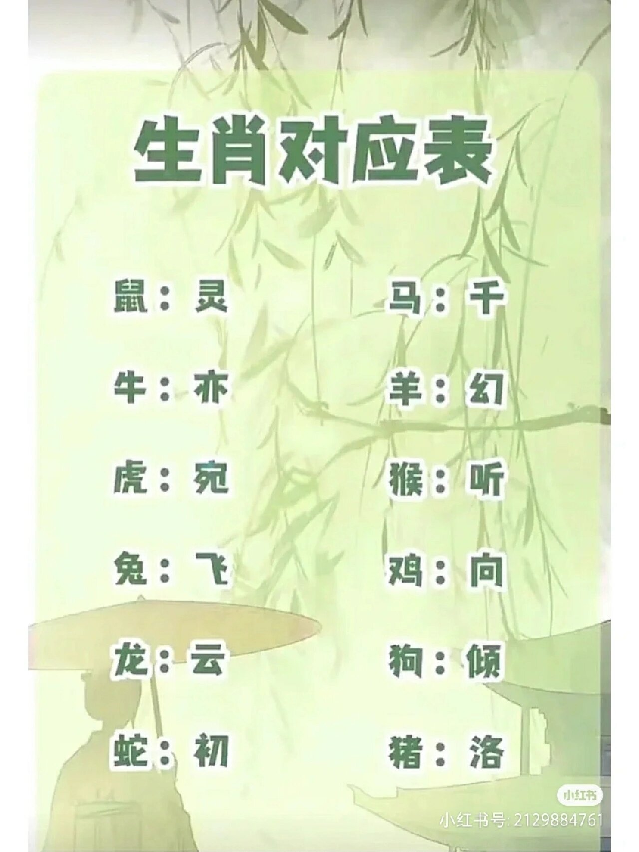 星座网名十二星座网名(星座网名十二星座网名大全)