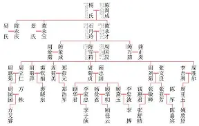 族谱奚范彭郎(族谱奚范彭郎全文) 族谱奚范彭郎(族谱奚范彭郎全文)