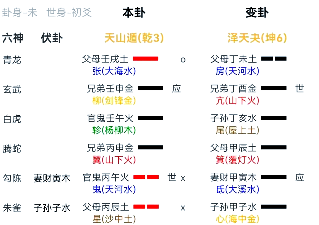 2025占卜原则(占卜法的所对应位置) 2025占卜原则(占卜法的所对应位置)