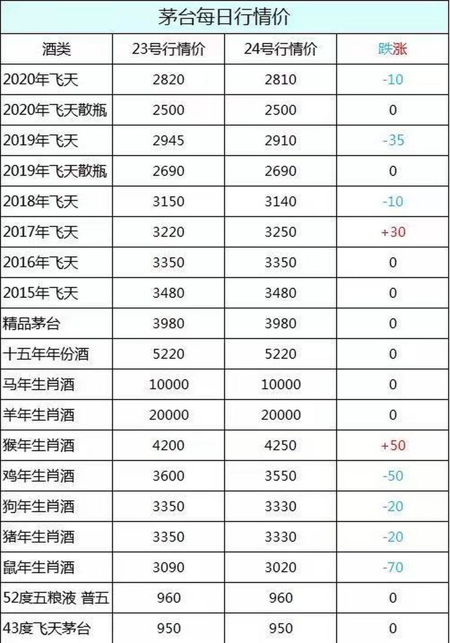 完整属相价位(12生肖价格表)