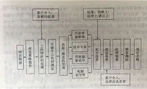 当下命名方法(命名方式是什么意思) 当下命名方法(命名方式是什么意思)