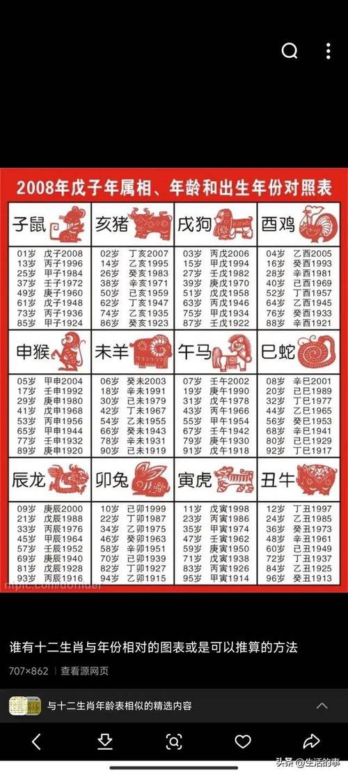 12生肖排行顺序(12生肖排行顺序图片) 12生肖排行顺序(12生肖排行顺序图片)