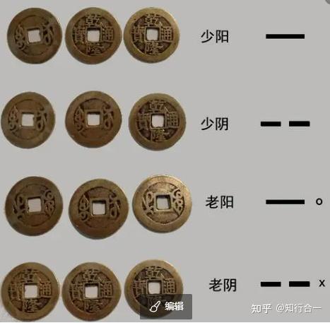 卜卦方法(最准的卜卦方法)