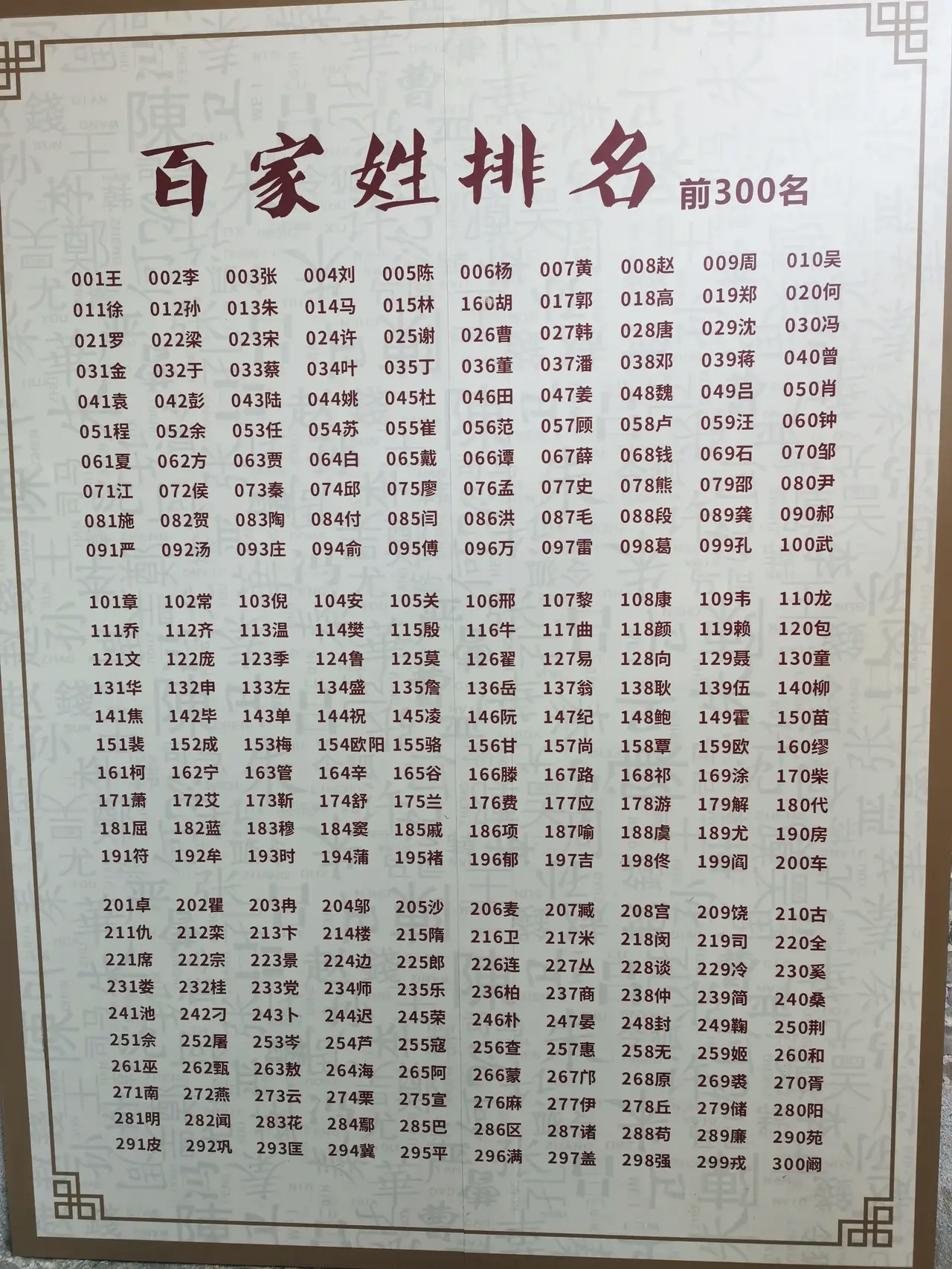今年百家姓注意事项(2020年百家姓最新)