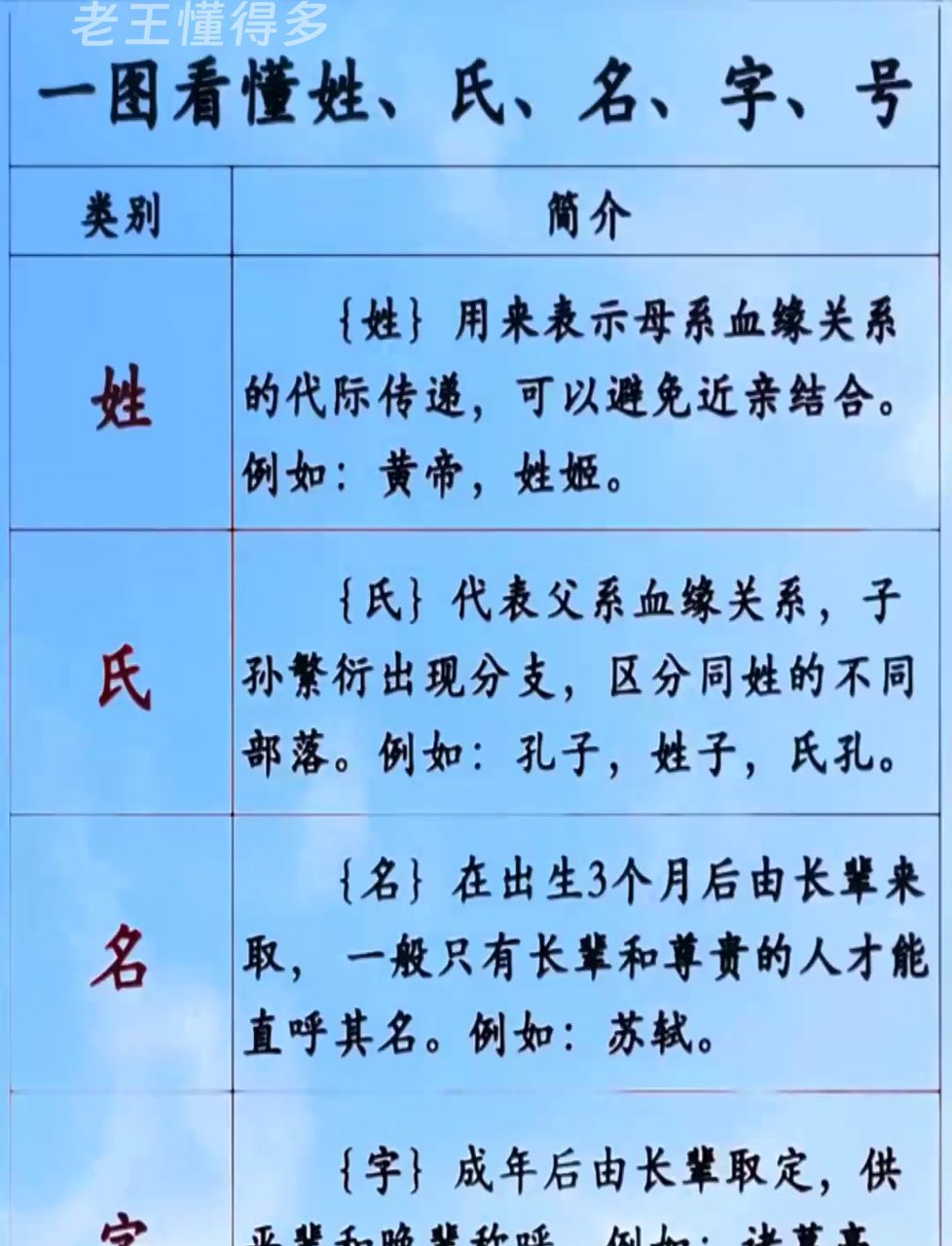 姓教程(姓名牌教程) 姓教程(姓名牌教程)