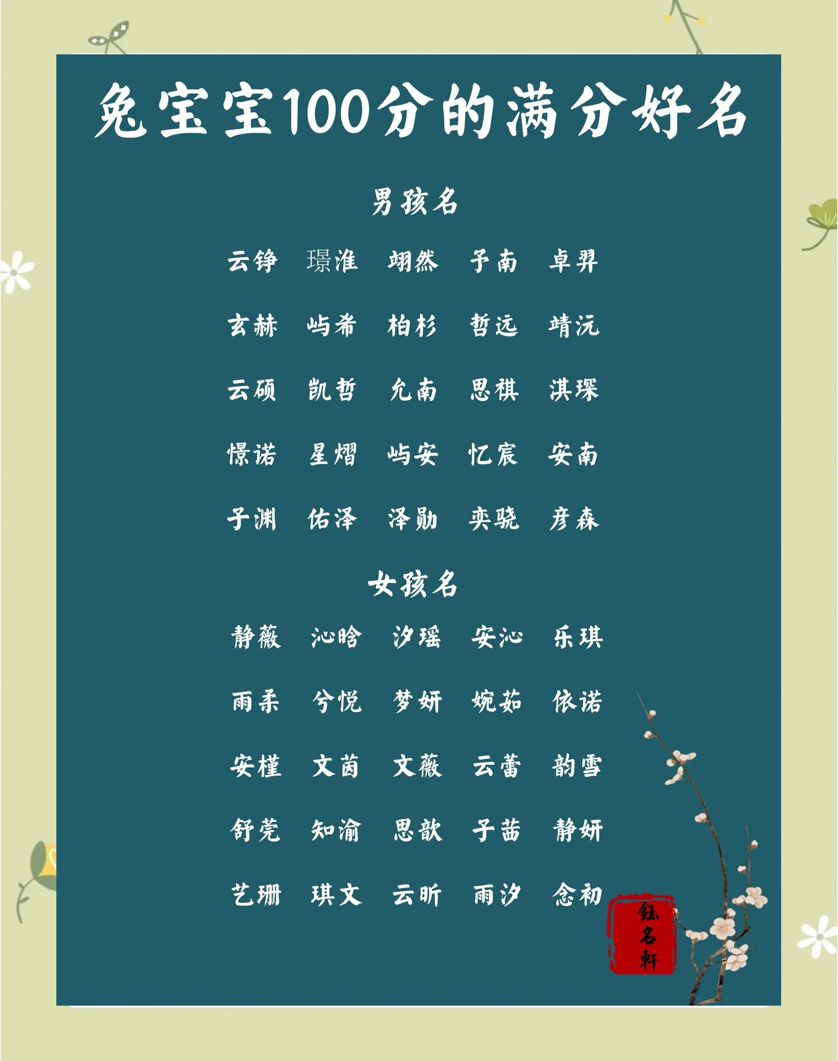 起名字打分(免费姓名评分打分)