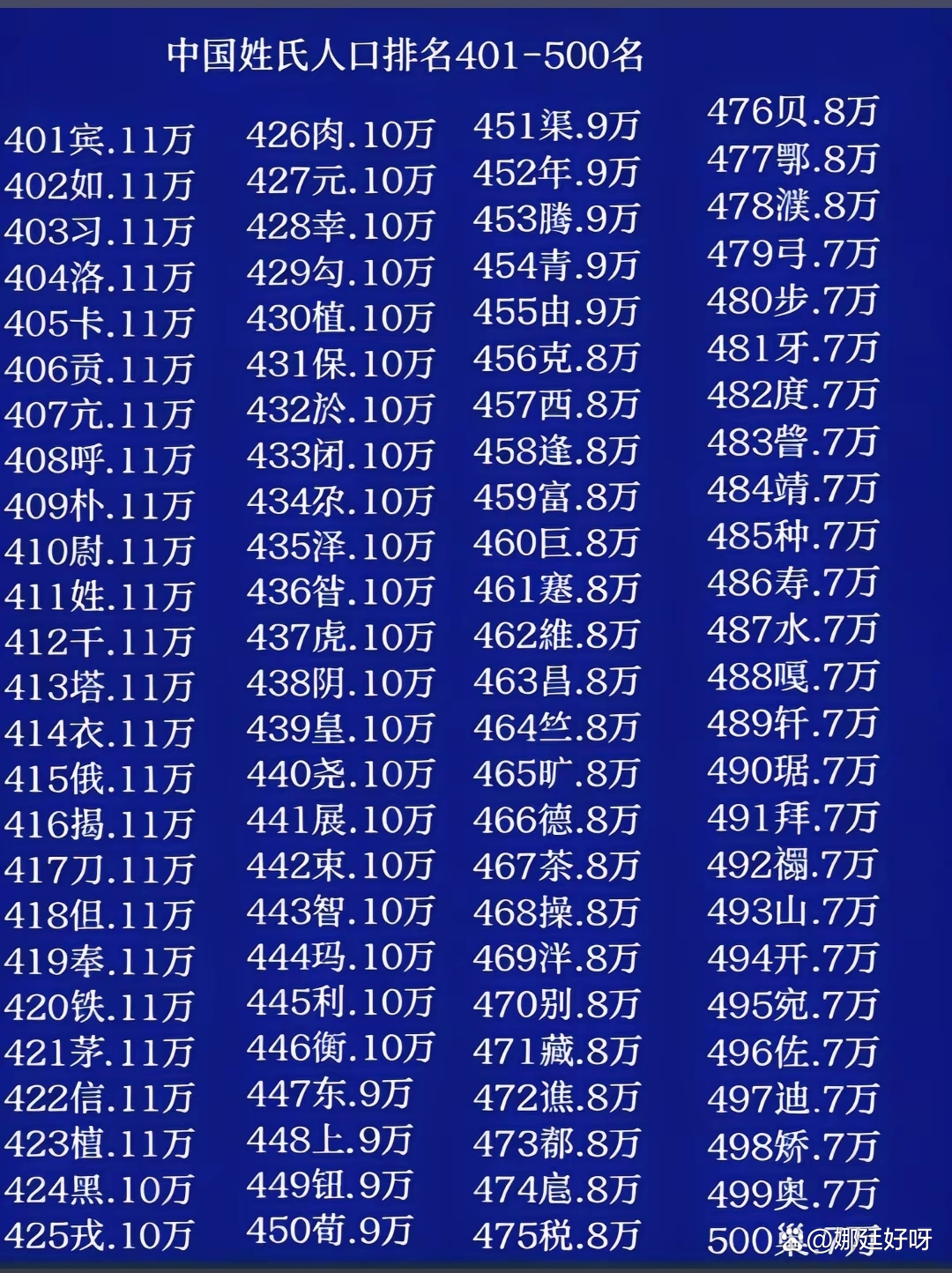2026百家姓(2026百家姓第1300名) 2026百家姓(2026百家姓第1300名)